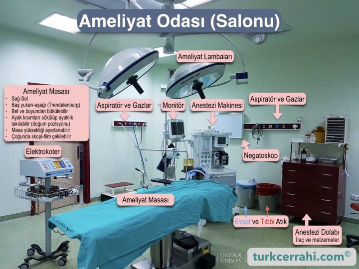 Ameliyathane; ameliyat odası (salonu)