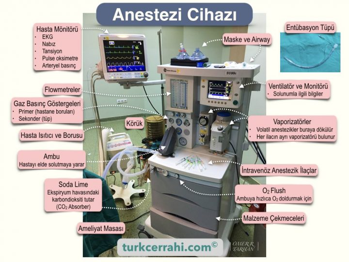 Anestezi cihazı