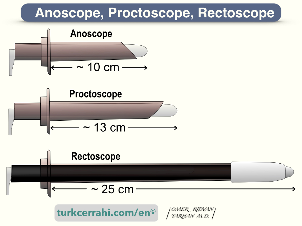 Anoscope, proctoscope, rectoscope
