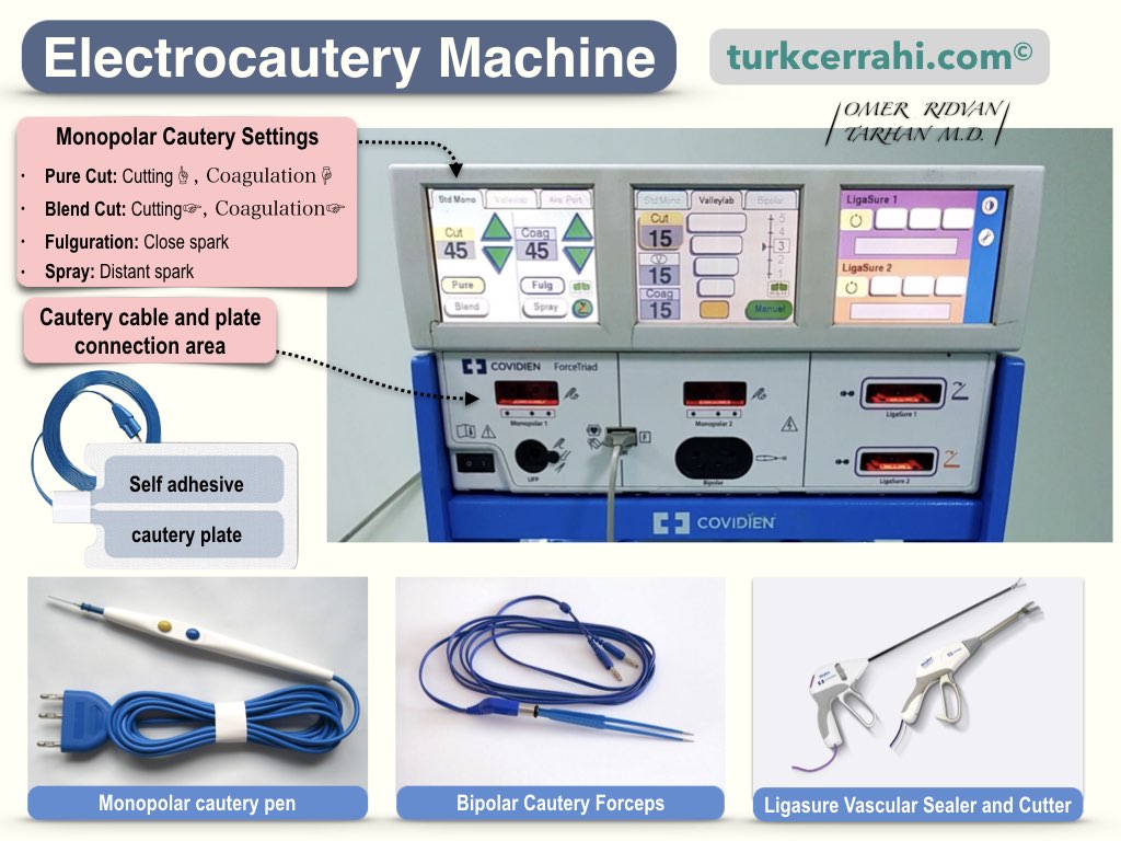 Electrocautery machine