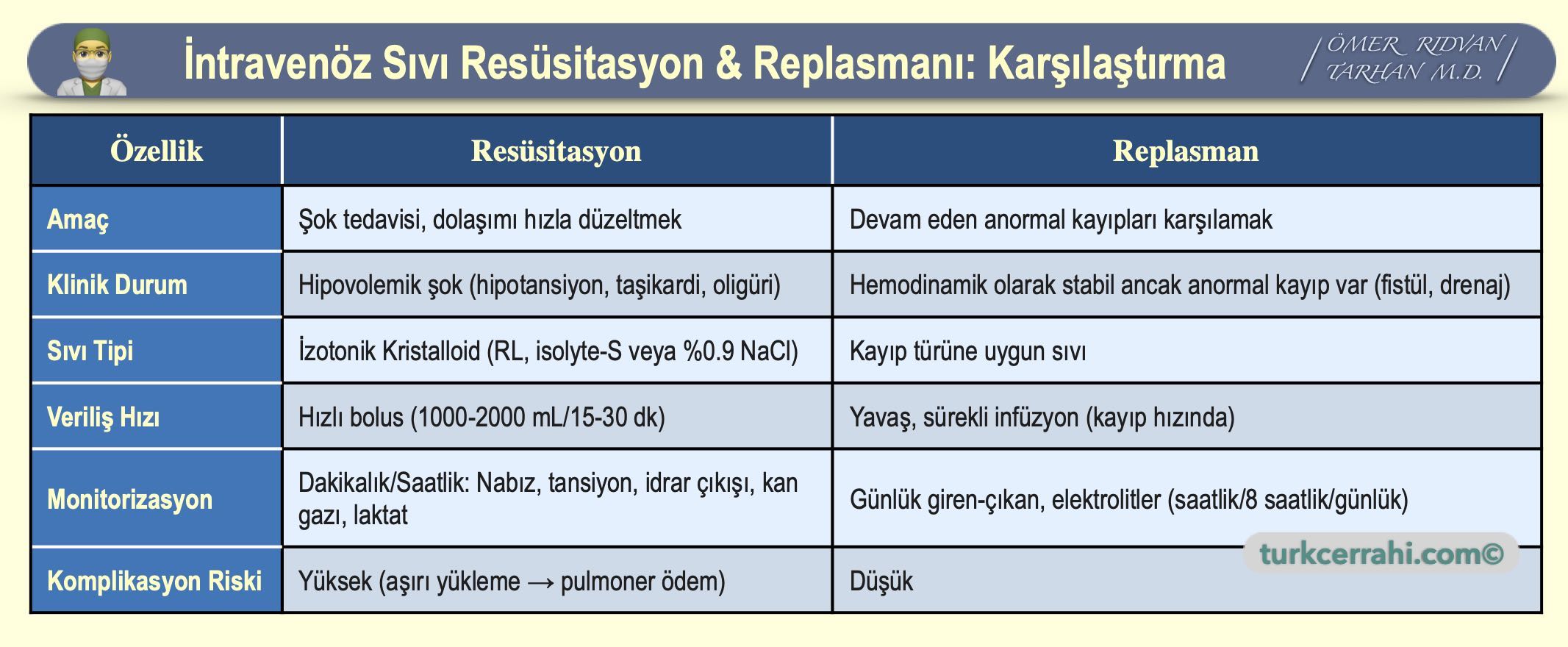 İntravenöz sıvı resüsitasyon ve replasmanı: Karşılaştırma
