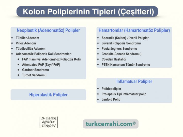 Kolon polip tipleri (çeşitleri)