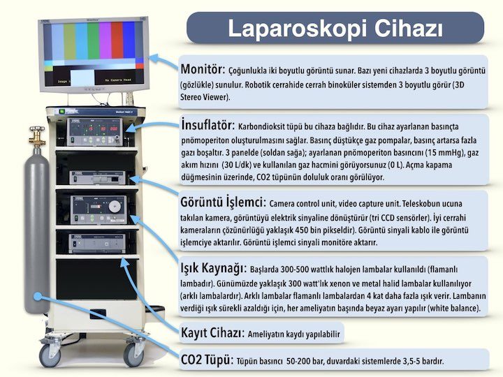 Laparoskopi Cihazı