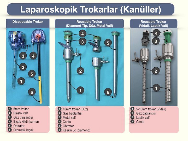 Laparoskopik trokarlar