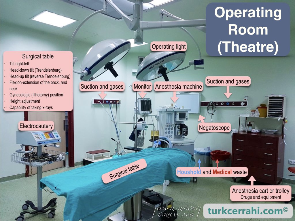 Operating room (operating theater)