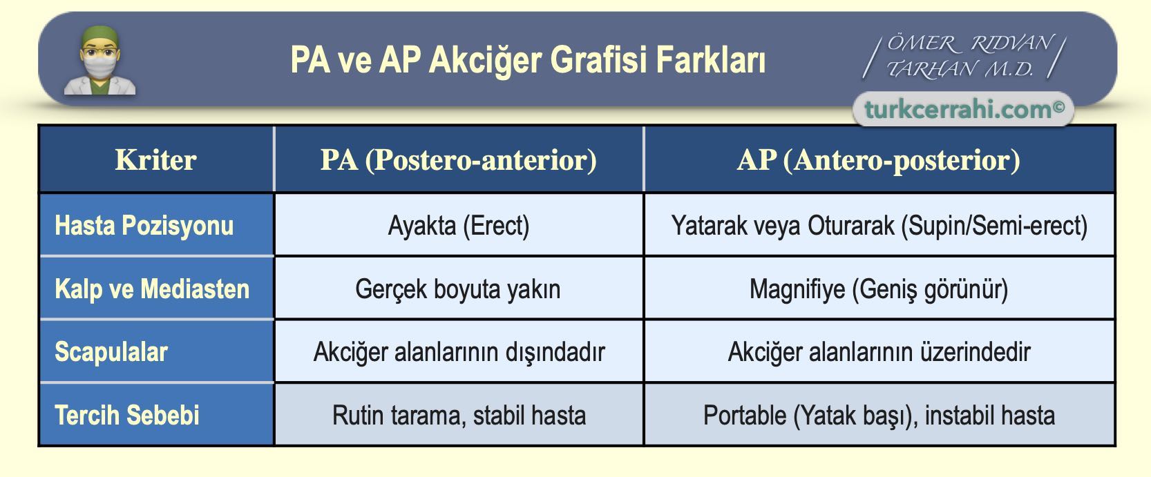 PA ve AP Akciğer Grafisi Farkları