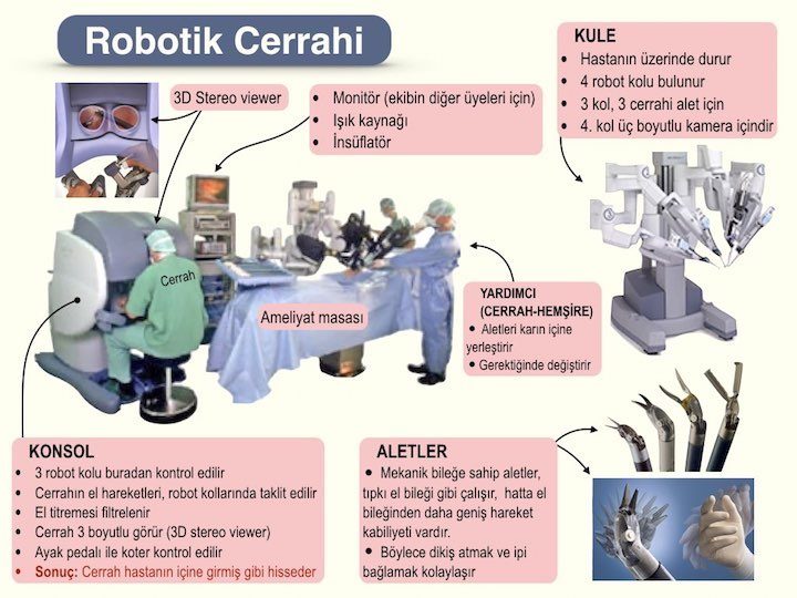 Robotik cerrahi