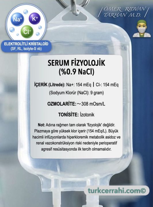 Serum Fizyolojik (% 0,9 Sodyum Klorür)