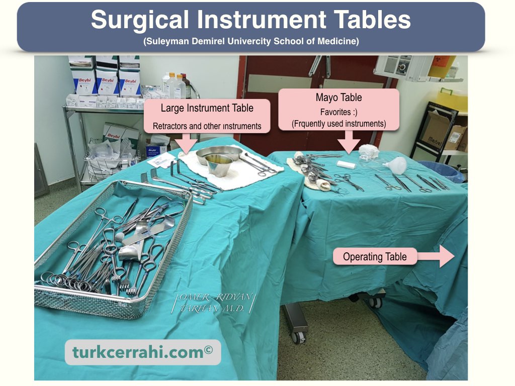 Surgical instrument tables