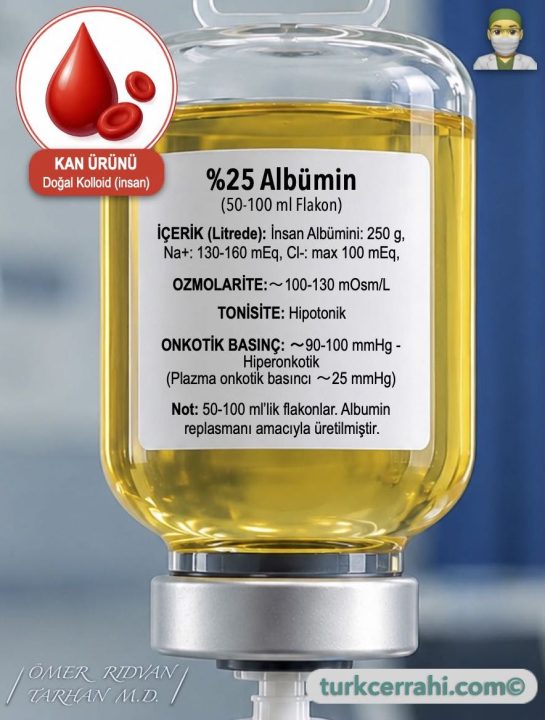 %25 İnsan Albumin Solüsyonu