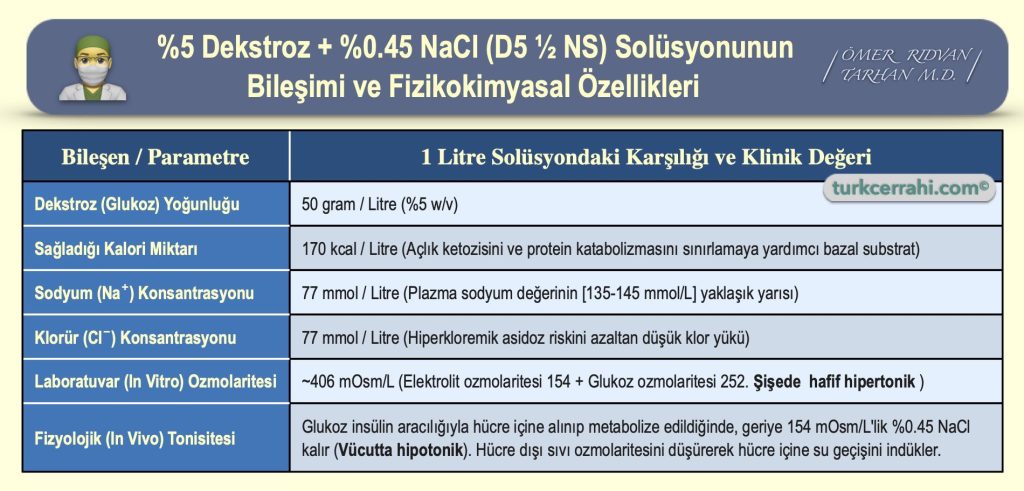 %5 Dekstroz + %0.45 NaCl Solüsyonunun Bileşimi ve Fizikokimyasal Özellikleri