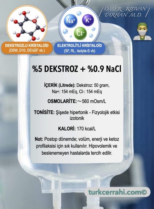 %5 Dekstroz + %0.45 NaCl (D5 NS)
