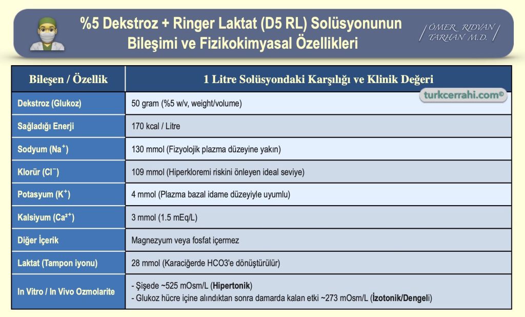 %5 Dekstrozlu Ringer Laktat Solüsyonunun Bileşimi ve Fizikokimyasal Özellikleri